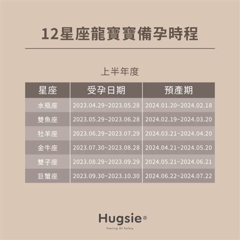 明年龍寶寶|2024龍寶寶備孕指南！今年還有機會生出這四個星座。